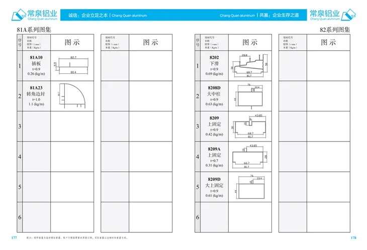 Экструдированные алюминиевые профили для китайского профиля экструзии алюминия для серии SplingWindow и Door MM 81A